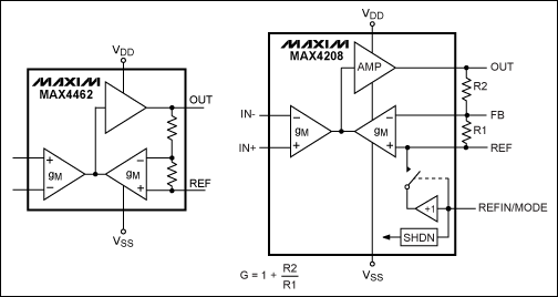 Zero-Drift Instrumentation Amp,Figure 4. Indirect current-feedback architecture for IAs.,第5张