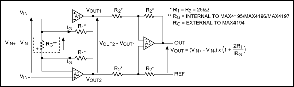 Zero-Drift Instrumentation Amp,Figure 2. A traditional three-op-amp IA. ,第3张