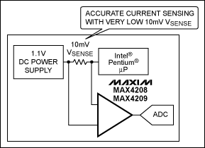 Zero-Drift Instrumentation Amp,Figure 6. Sensing high current in computer applications (MAX4208). ,第7张