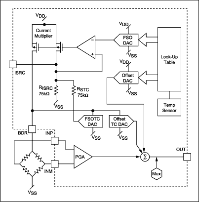 Sensor Temperature Compensatio,Figure 8. MAX1452 sensor conditioner I.C.,第14张