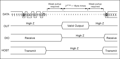 MAX1452 Serial Communications,Figure 2. Analog-output timing.,第6张