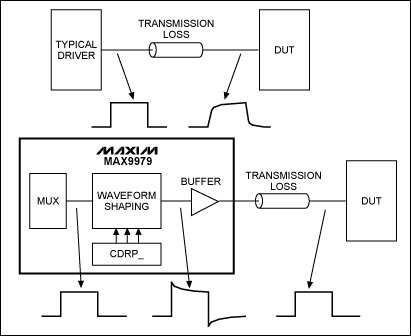 电缆损耗的补偿方法,图3. MAX9979电缆补偿,第4张