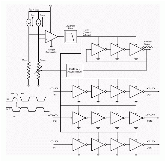 延迟线如何工作,Figure 3. Delay line (DS1135) based on delay-lock loop technology.,第5张