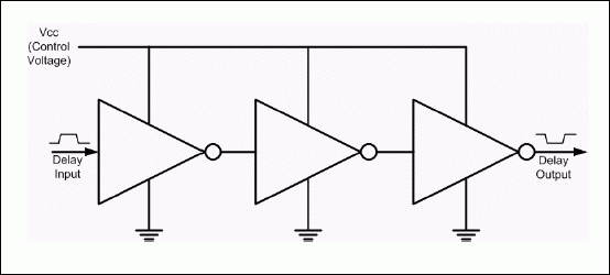 延迟线如何工作,Figure 1. Voltage-controlled delay line (VCDL).,第3张