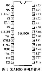 USB-CAN-RS232总线转换电路设计及实现,第2张