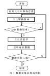 基于USB总线的嵌入式CCD图像数据采集系统的设计,第4张