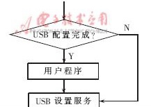 基于USB2.0与FPGA技术的高速数据采集系统的设计,第4张