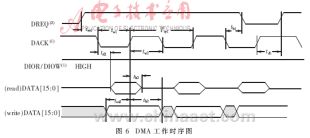 基于USB2.0与FPGA技术的高速数据采集系统的设计,第7张