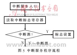 基于USB2.0与FPGA技术的高速数据采集系统的设计,第6张