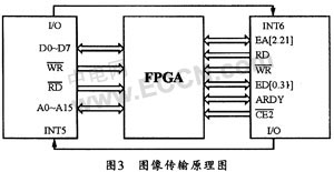 基于DSP的图象采集与处理系统的设计,第4张