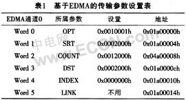 基于DSP的图象采集与处理系统的设计,第9张