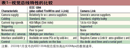 机器视觉与图像分析技术详解,第3张