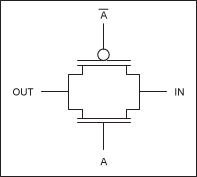 什么是传输门(模拟开关)-What is a Transmi,Figure 1. Schematic representation of a transmission gate.,第2张