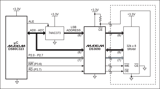 什么是传输门(模拟开关)-What is a Transmi,Figure 3. Typical DS3690 application circuit.,第4张