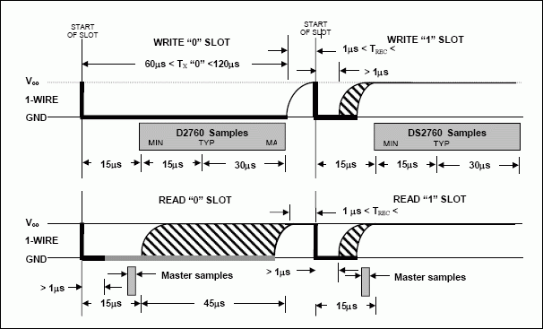 Interfacing the DS2760 1-Wire,Figure 2: 1-Wire Write and Read Time Slot.,第3张