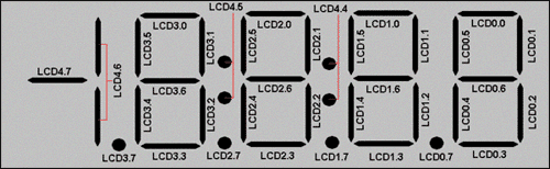 Rowley CrossWorks和MAXQ2000评估板入,图6. LCD段与LCD显示存储寄存器位的映射关系,第4张