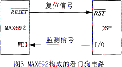 基于DSP的数字图像处理系统中的抗干扰设计,第5张