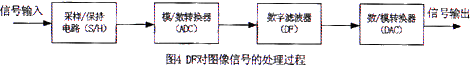 基于DSP的数字图像处理系统中的抗干扰设计,第6张