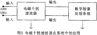 基于DSP的数字图像处理系统中的抗干扰设计,第4张