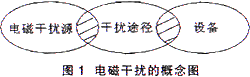 基于DSP的数字图像处理系统中的抗干扰设计,第2张