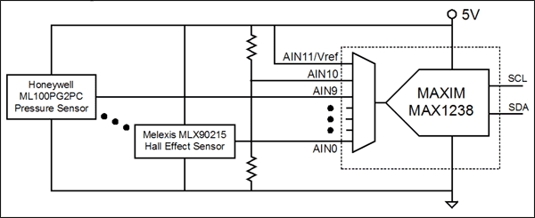 低成本传感器及AD转换接口的设计考虑,图3. MAX1238 ADC允许AN11输入作为参考电压，因此，ADC可与比例传感器配合使用。,第4张