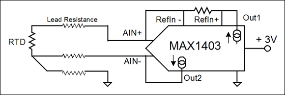 低成本传感器及AD转换接口的设计考虑,图7. MAX1403 ADC有两个匹配的电流源，在该电路中，电流源1用于产生RTD两端的压降，电流源2用于产生中间导线的压降。,第8张