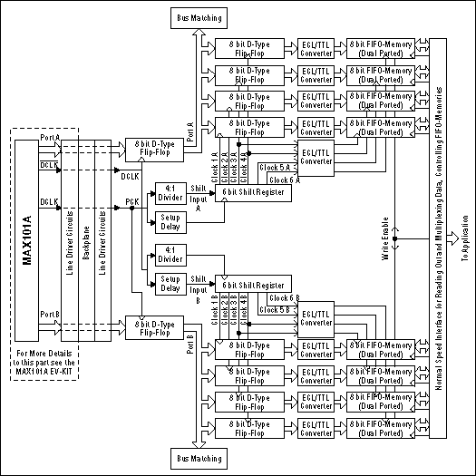 新型的存储理念支持超高速数据采集-Novel Storage,Figure 2. Data storage concept for a MAX101A-RAM combination.,第3张