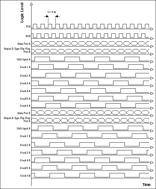 新型的存储理念支持超高速数据采集-Novel Storage,Figure 3. Timing for RAM selection.,第4张