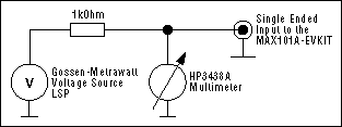 新型的存储理念支持超高速数据采集-Novel Storage,Figure 4. Configuration for MAX101A linearity test.,第5张