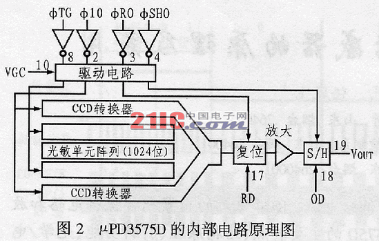 CCD图像传感器的原理及应用--μPD3575D,第2张