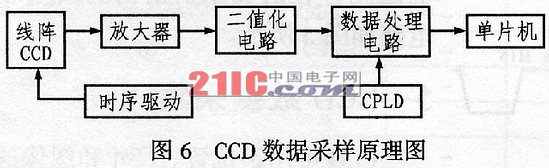 CCD图像传感器的原理及应用--μPD3575D,第4张