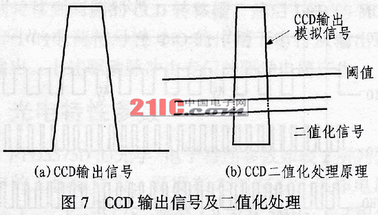 CCD图像传感器的原理及应用--μPD3575D,第5张