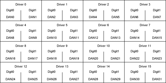 MAX6960 Programming Guide for,Figure 2. Single-color, 1-bit-per-pixel display memory access sequence.,第3张