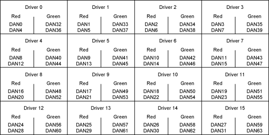 MAX6960 Programming Guide for,Figure 5. Two-color, 2-bit-per-pixel, display memory access sequence.,第6张