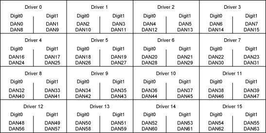 MAX6960 Programming Guide for,Figure 4. Single-color, 2-bit-per-pixel, display memory access sequence.,第5张