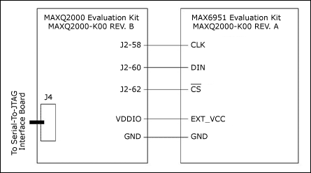 MAX6951MAX6950 LED显示驱动器与MAXQ2,图1. MAX6951评估板与MAXQ2000评估板的连接图,第2张