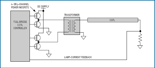 LCD TV 液晶电视背光设计分析,图2. 全桥驱动器很适合于大范围的直流电源。,第3张