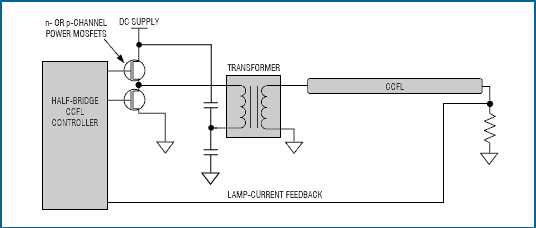 LCD TV 液晶电视背光设计分析,图3. 半桥驱动器比全桥驱动器少用两个MOSFET。,第4张