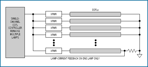 LCD TV 液晶电视背光设计分析,图5. 由于亮度不均匀以及其他的一些考虑，用一个单通道CCFL控制器控制多个灯不太理想。,第6张