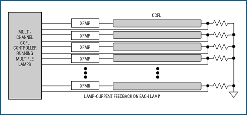 LCD TV 液晶电视背光设计分析,图8. 用一个多通道控制器控制多个灯是理想方案。,第9张