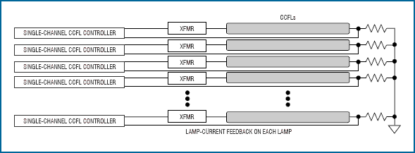 LCD TV 液晶电视背光设计分析,图7. 采用单通道控制器驱动每个CCFL不具有成本效益。,第8张