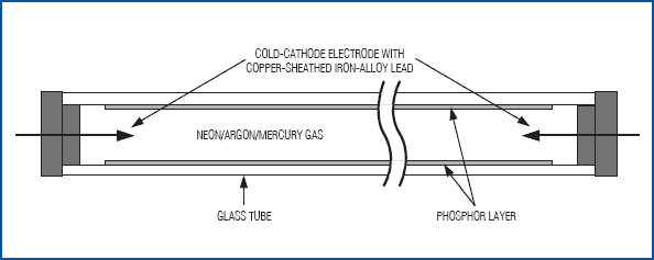 LCD TV 液晶电视背光设计分析,图11. CCFL是充有惰性气体的玻璃管。,第12张