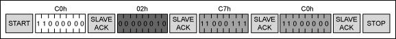 The DS3514 programmable gamma,Figure 1.,第2张