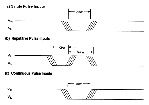 LCD Contrast Control Using Dal,Figure 7. Timing diagrams.,第11张