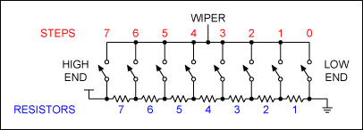 如何计算电压的数字电位器,Figure 1. Illustrating the number of steps versus the number of resistors.,第5张