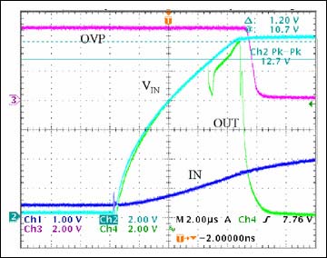 使用MAX8515并联稳压器输出电压感测应用的DC - DC,Figure 6.  Performance of MAX8515 under hiccup OVP conditions shows only 10S sensing delay.,第7张