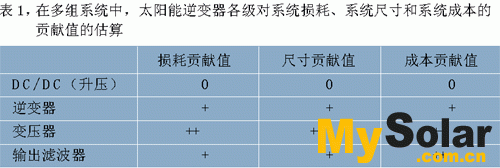 如何选择太阳能逆变器中的功率电子器件,第3张