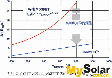 如何选择太阳能逆变器中的功率电子器件,第5张