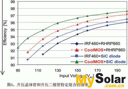 如何选择太阳能逆变器中的功率电子器件,第6张