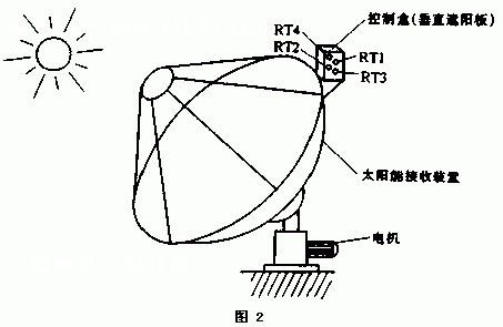 太阳能跟踪控制器的原理,第2张